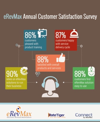 erevmax customer survey